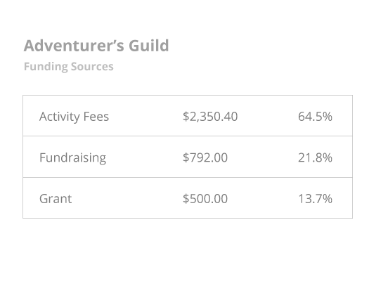 Leverage Funding Streams